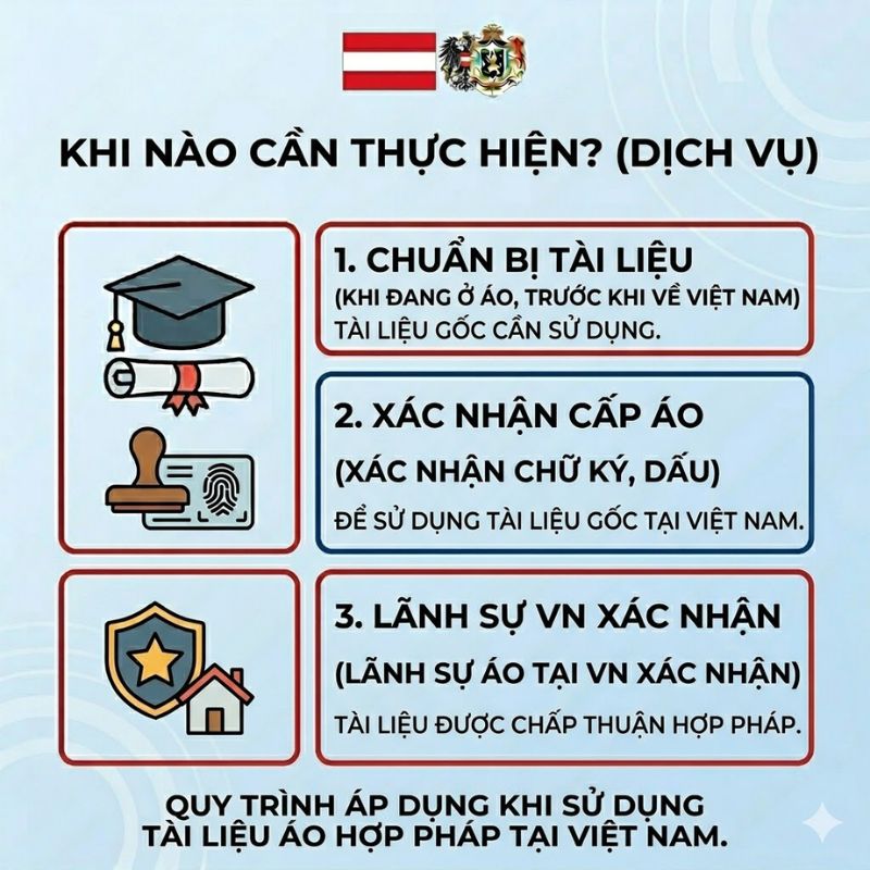 Các bước thực hiện hợp pháp hoá lãnh sự Áo nhanh chóng