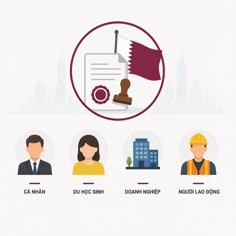 Chuẩn bị đầy đủ hồ sơ trước khi hợp pháp hóa lãnh sự Qatar sẽ giúp quá trình xử lý diễn ra nhanh chóng và hạn chế phát sinh sai sót.