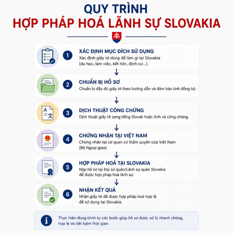 Kiểm tra thông tin trước khi nộp hồ sơ hợp pháp hoá