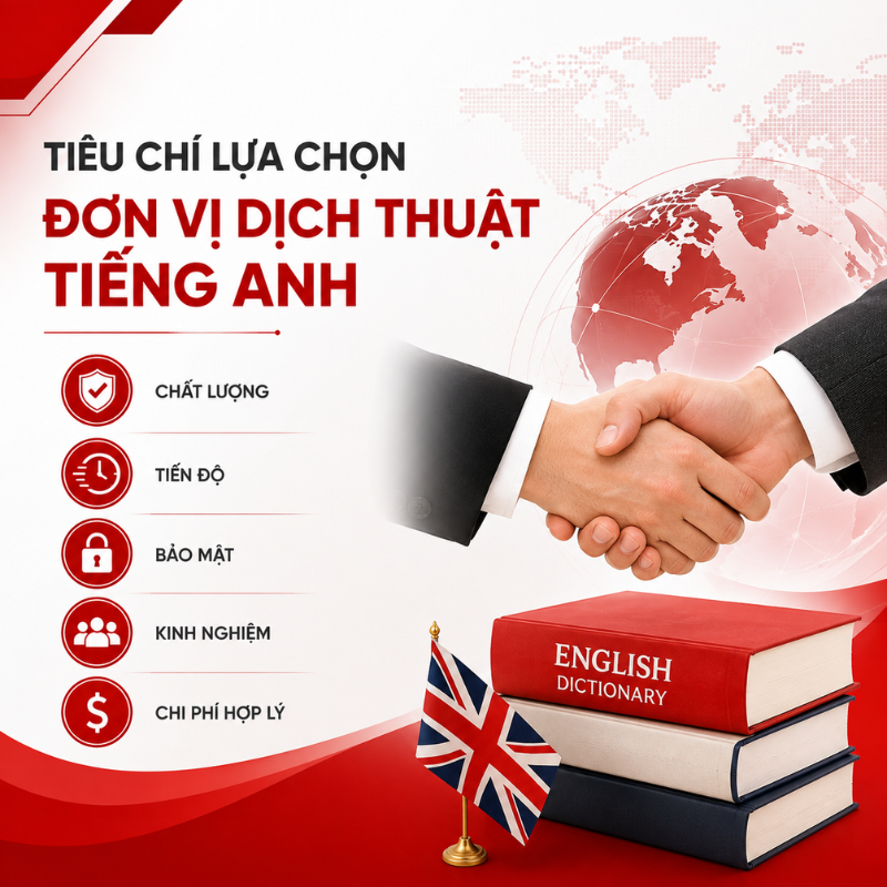 Khi lựa chọn dịch thuật tiếng Anh giá tốt, khách hàng nên quan tâm đồng thời đến chất lượng biên dịch, thời gian hoàn thành và quy trình hiệu đính.