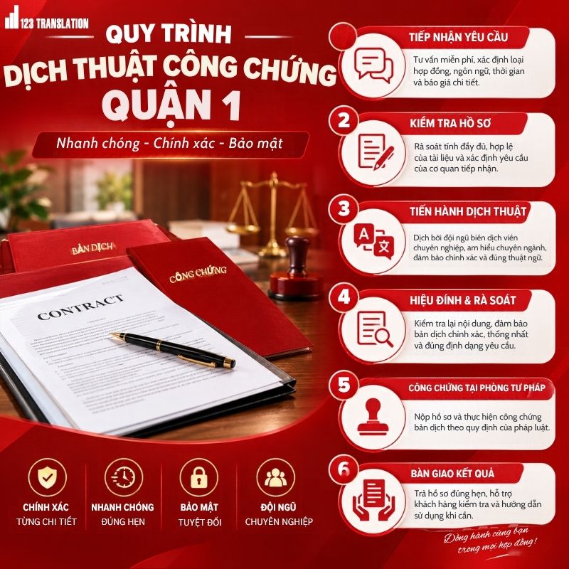 Dịch thuật công chứng Quận 1 – Dịch vụ chuyên nghiệp, chính xác và nhanh chóng