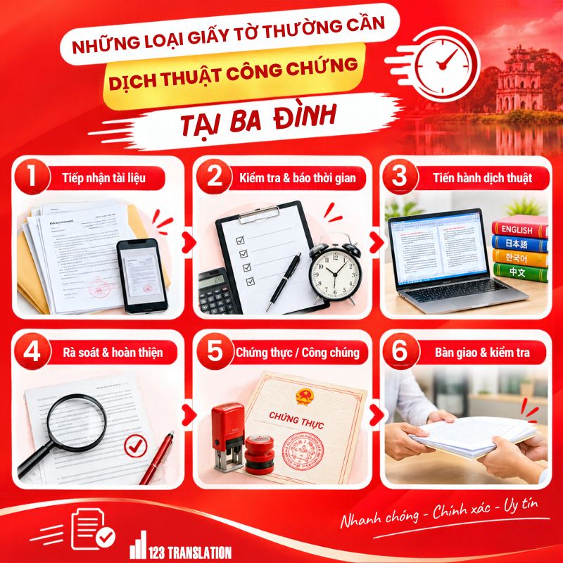 Top 10 dịch thuật công chứng Ba Đình uy tín, chuyên nghiệp tại Hà Nội