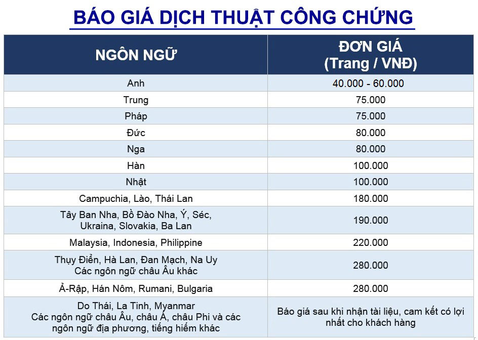 Bảng báo giá dịch thuật công chứng Lai Châu